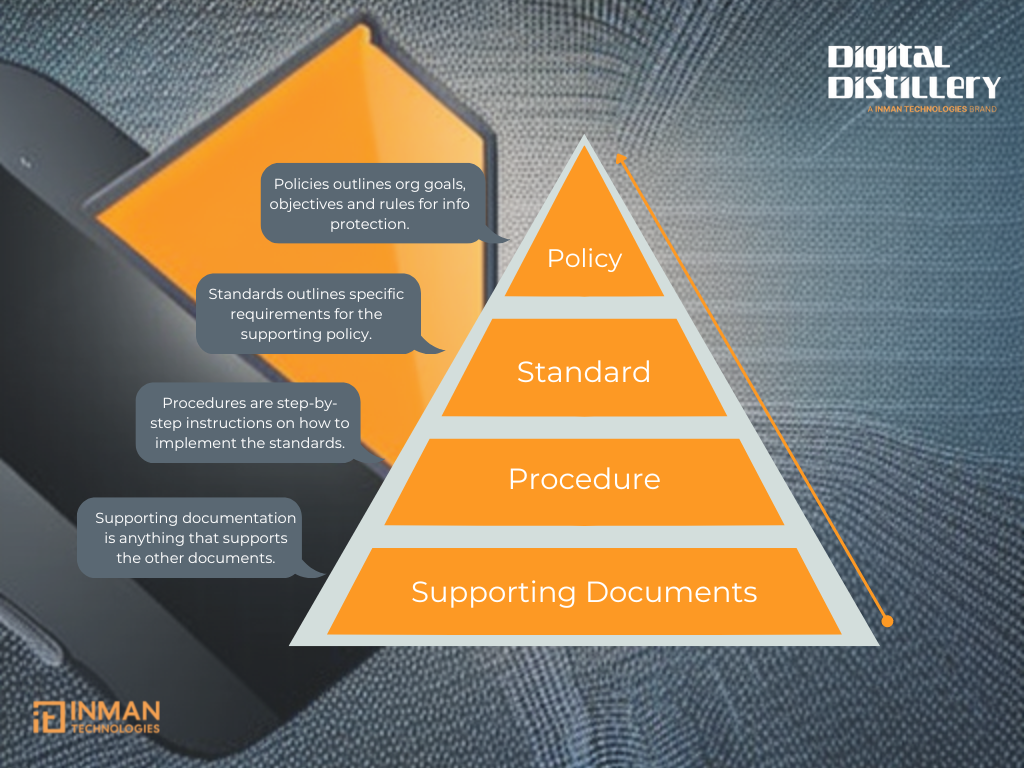 Information Security Policies - The Pyramid Framework